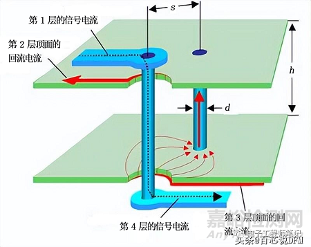 8种PCB接地方案+14种PCB接地技巧