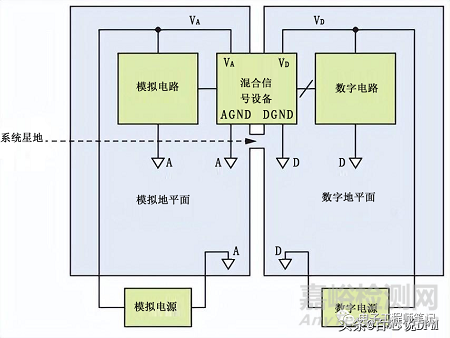 8种PCB接地方案+14种PCB接地技巧