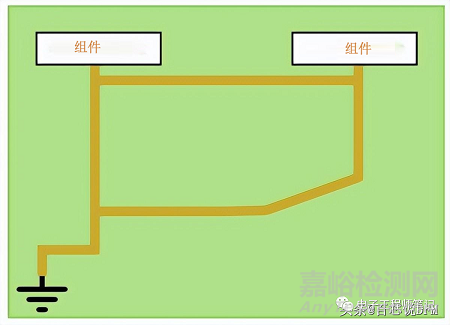 8种PCB接地方案+14种PCB接地技巧