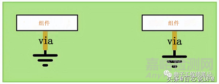 8种PCB接地方案+14种PCB接地技巧
