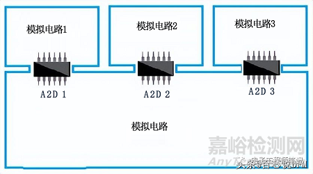8种PCB接地方案+14种PCB接地技巧
