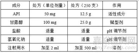 冻干药品pH偏移原因详细解析