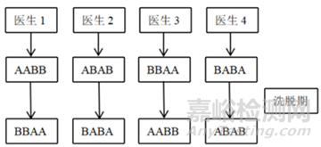 基于AI的乳腺超声辅助诊断系统临床试验设计关键要素解析