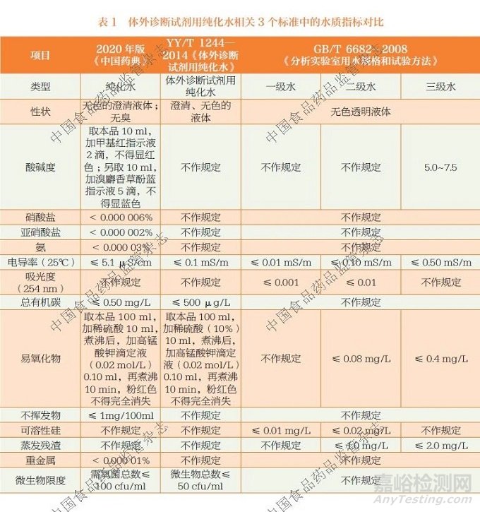 体外诊断试剂用纯化水现场检查关注点研究