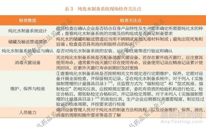 体外诊断试剂用纯化水现场检查关注点研究