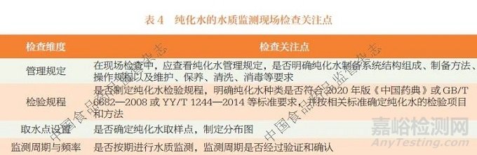 体外诊断试剂用纯化水现场检查关注点研究