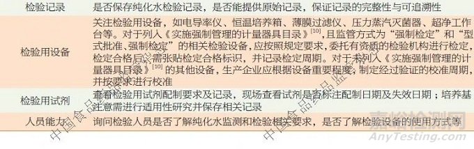 体外诊断试剂用纯化水现场检查关注点研究