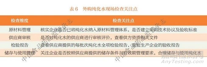 体外诊断试剂用纯化水现场检查关注点研究