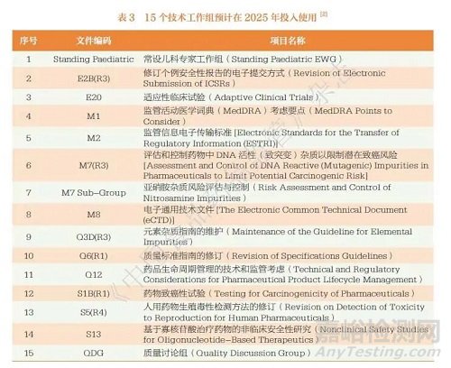跨国医药公司实施ICH 指南的挑战与对策思考
