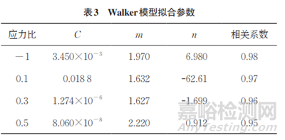 不同应力比条件下7075-T651铝合金裂纹扩展行为