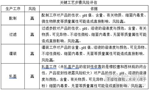 如何完善药物中间产品存放时限验证？