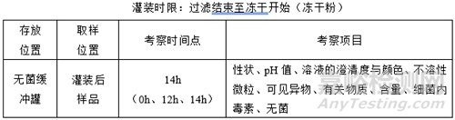 如何完善药物中间产品存放时限验证？