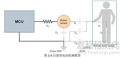 PCB设计点：电容触摸的基本知识与原理解惑分享