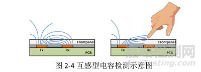 PCB设计点：电容触摸的基本知识与原理解惑分享
