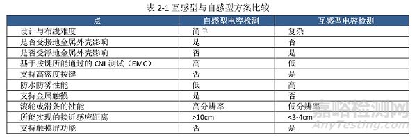 PCB设计点：电容触摸的基本知识与原理解惑分享