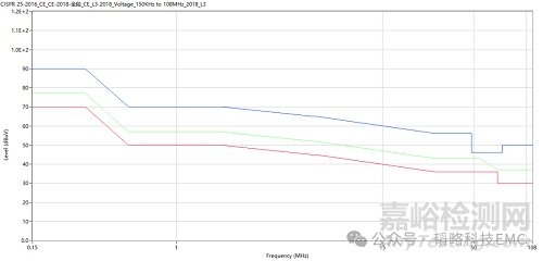 传导低频滤波选LC还是CL