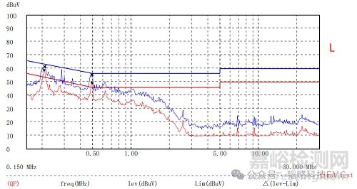 传导低频滤波选LC还是CL