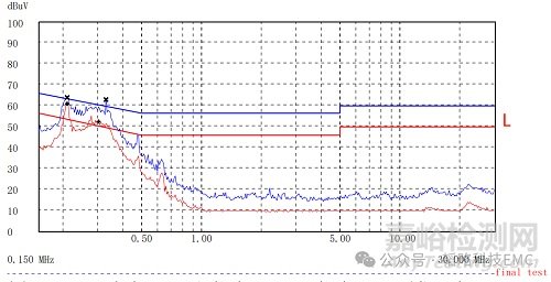 传导低频滤波选LC还是CL