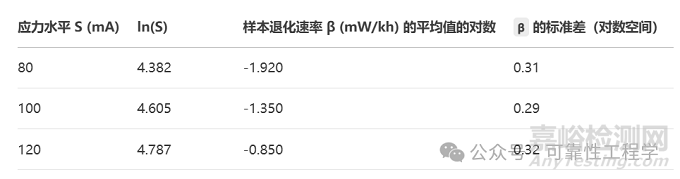 半导体激光器加速退化试验（ADT）案例研究与详细计算分析